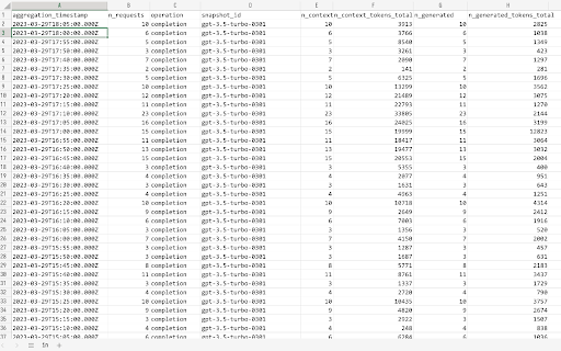 OpenAI API Usage Data Export