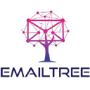 Knowledge By EmailTree.ai