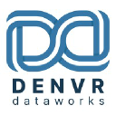Denvr AI Cloud